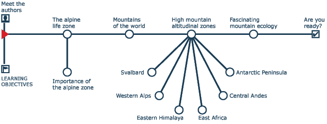 Navigation tree