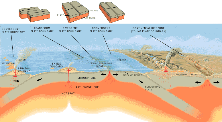 overview plate tectonics