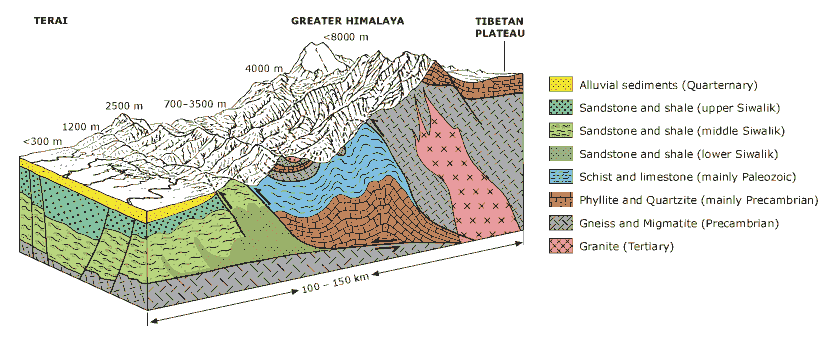 Himalaya