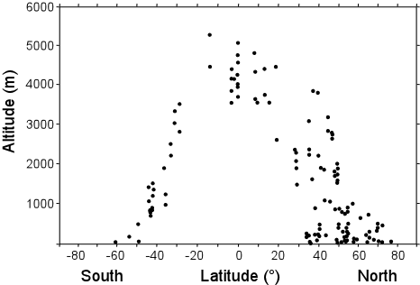 Altitude-latitude relationship for needle-ice observations