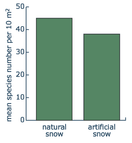 comparison  of two meadows