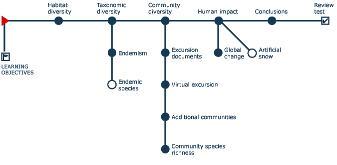 Navigation tree