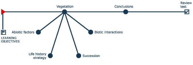 Navigation tree