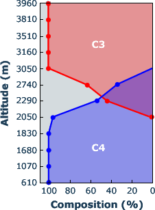 moisture gradient