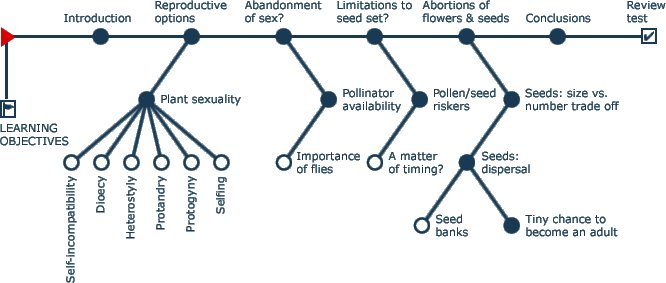 lesson 18 navigation chart