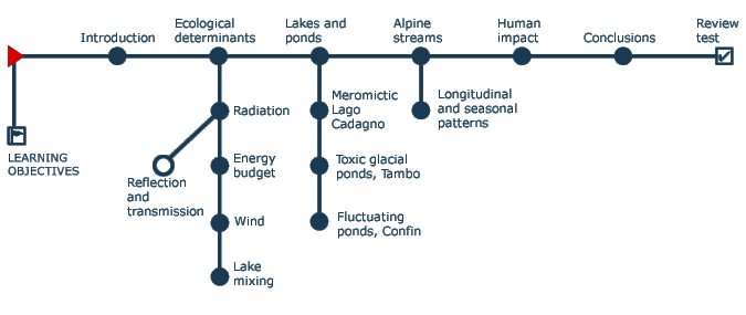 Unit 20 Navigation Chart