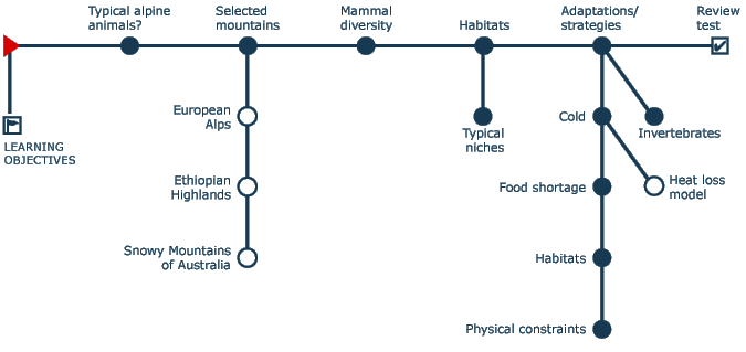 Navigation tree