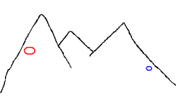 range_plant