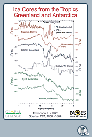 Isotope data chart 