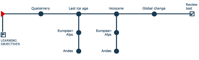 navigation tree