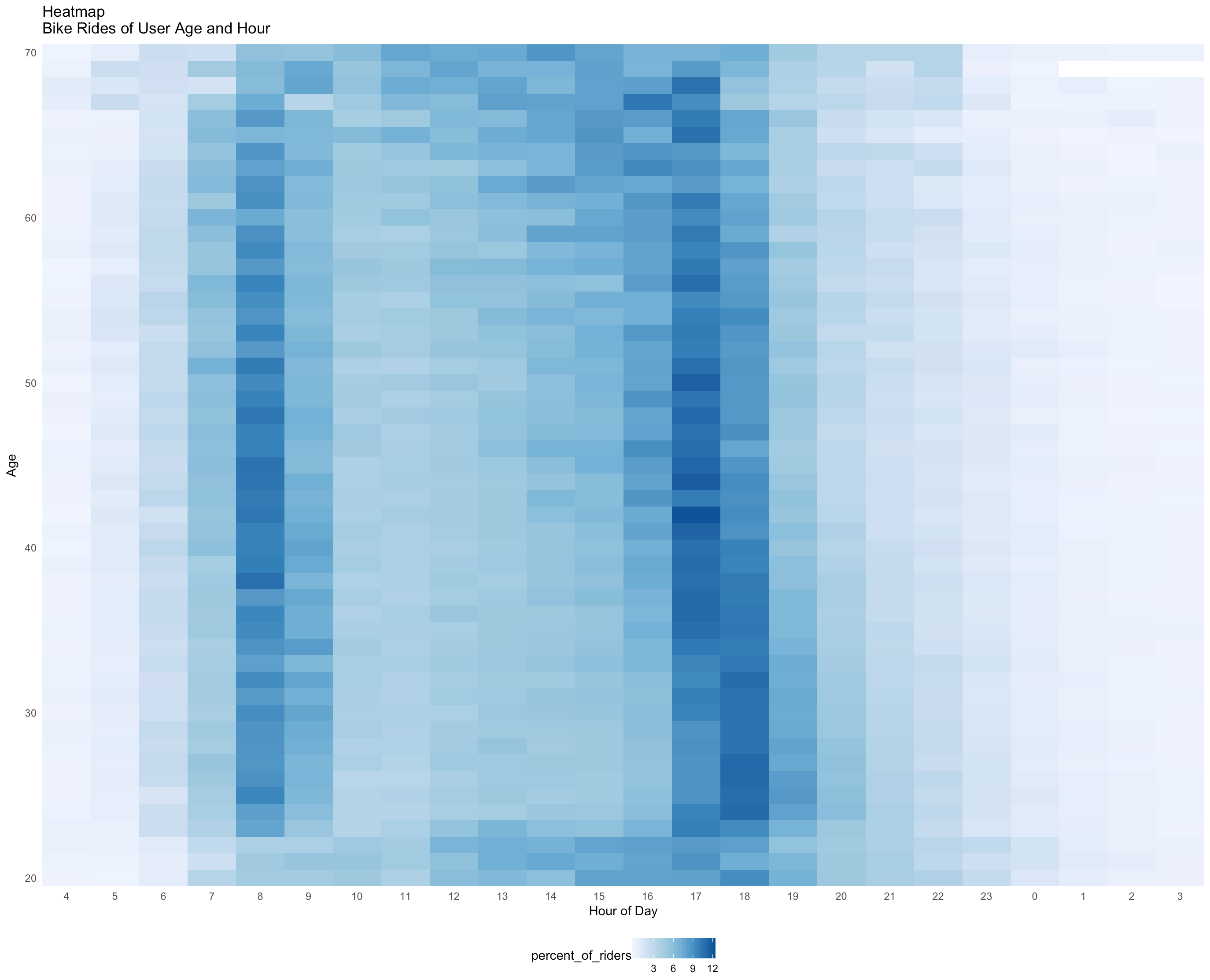 Fig. 10: Heatmap showing the hour of day on the x-axis and age on the y-axis.