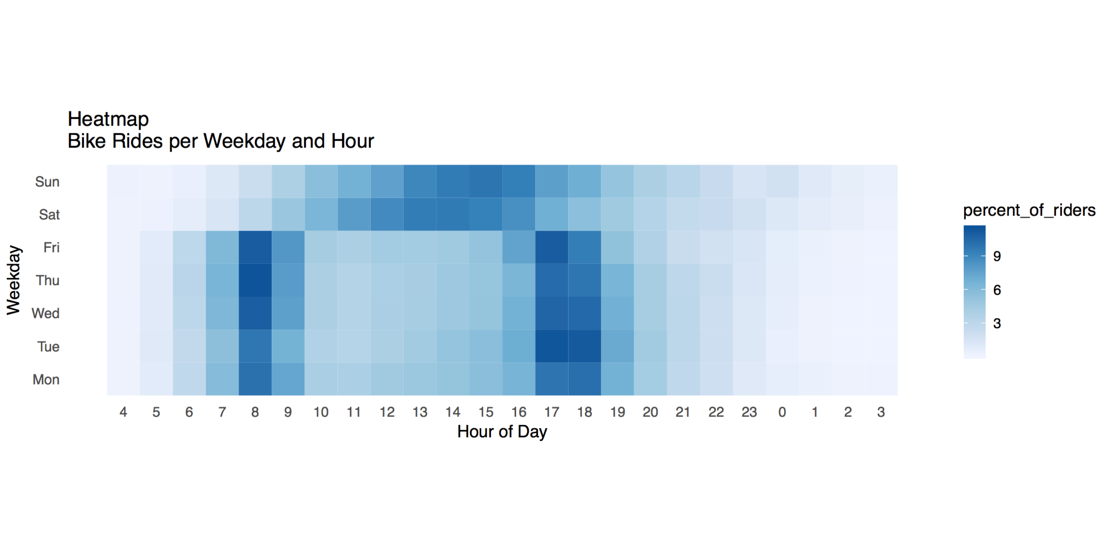 Fig. 6: Heatmap.