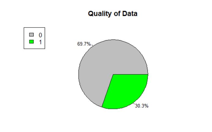 Data Quality Plot