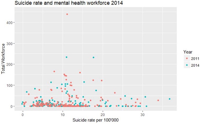 Graph Suicide Rate vs Total Workforce 2011 and 2014