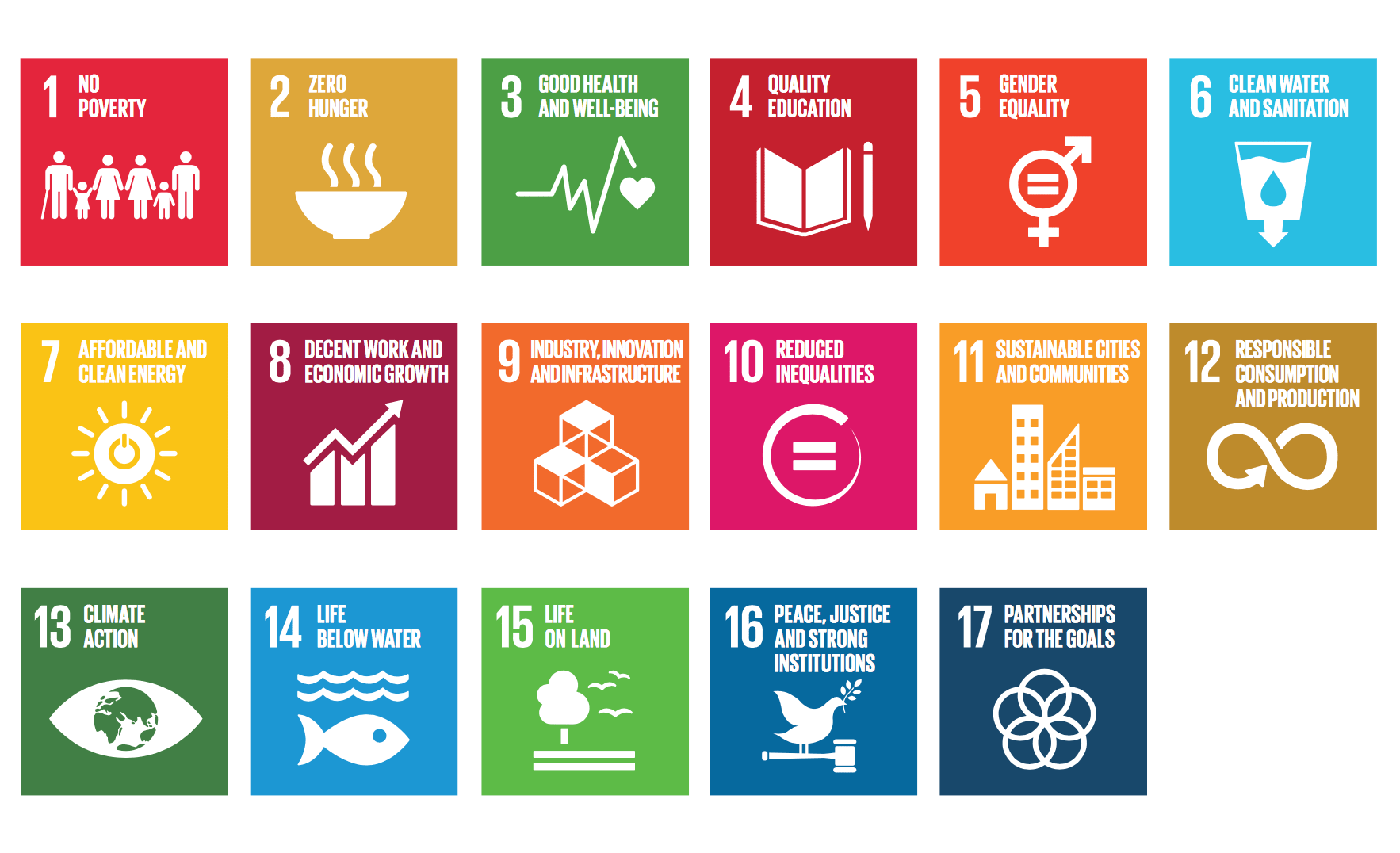 The Sustainable Development Goals