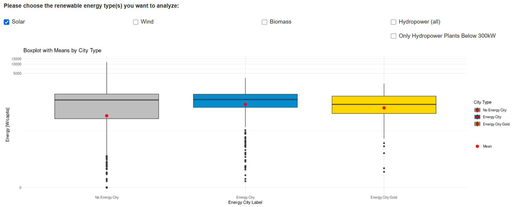 statistical comparison tool