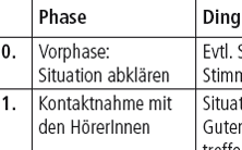 Abb. 19: Vortragsphasen