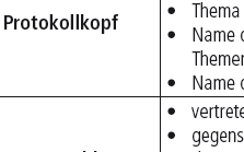 Abb. 20: Aufbau eines umfassenden Diskussionsprotokolls