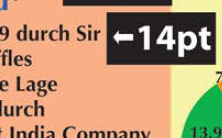 Fig. 15: Font sizes for a digital poster created        in A4 format. Source: Norman Backhaus.